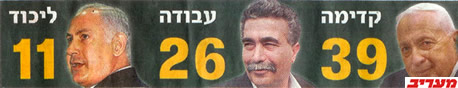 Maariv Pole