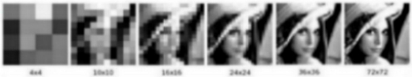 Return of sight: 24x24 with the first generation and 72x72 with the second generation product