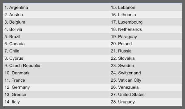 Countries that Recognize the Armenian Genocide