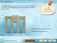 A typical results page - Still needs some refinements.